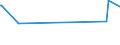 CN 8902 /Exports /Unit = Prices (Euro/ton) /Partner: Gambia /Reporter: Eur27_2020 /8902:Fishing Vessels; Factory Ships and Other Vessels for Processing or Preserving Fishery Products (Excl. Fishing Boats for Sport)