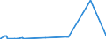 CN 8902 /Exports /Unit = Prices (Euro/ton) /Partner: Mozambique /Reporter: Eur27_2020 /8902:Fishing Vessels; Factory Ships and Other Vessels for Processing or Preserving Fishery Products (Excl. Fishing Boats for Sport)