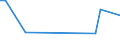 CN 89039191 /Exports /Unit = Prices (Euro/suppl. units) /Partner: Russia /Reporter: European Union /89039191:Sailboats, With or Without Auxiliary Motor, of a Weight <= 100 kg Each