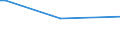 KN 89039192 /Exporte /Einheit = Preise (Euro/Bes. Maßeinheiten) /Partnerland: Elfenbeink. /Meldeland: Europäische Union /89039192:Segelboote, Auch mit Hilfsmotor, mit Einer L„nge von <= 7,5 M