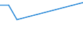 KN 89060010 /Exporte /Einheit = Preise (Euro/Tonne) /Partnerland: Intra-eur /Meldeland: Europäische Union /89060010:Kriegsschiffe Aller Art