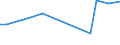 KN 89060010 /Exporte /Einheit = Preise (Euro/Tonne) /Partnerland: Extra-eur /Meldeland: Europäische Union /89060010:Kriegsschiffe Aller Art