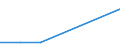 KN 89060010 /Exporte /Einheit = Mengen in Tonnen /Partnerland: Griechenland /Meldeland: Europäische Union /89060010:Kriegsschiffe Aller Art