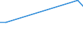 KN 89060091 /Exporte /Einheit = Preise (Euro/Bes. Maßeinheiten) /Partnerland: Irland /Meldeland: Europäische Union /89060091:Wasserfahrzeuge, Einschl. Rettungsfahrzeuge, Fuer die Seeschiffahrt (Ausg. Kriegsschiffe, Ruderboote und Andere Wasserfahrzeuge der Positionen 8901 bis 8905 Sowie Wasserfahrzeuge zum Abwracken)