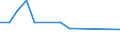 KN 89060091 /Exporte /Einheit = Preise (Euro/Bes. Maßeinheiten) /Partnerland: Daenemark /Meldeland: Europäische Union /89060091:Wasserfahrzeuge, Einschl. Rettungsfahrzeuge, Fuer die Seeschiffahrt (Ausg. Kriegsschiffe, Ruderboote und Andere Wasserfahrzeuge der Positionen 8901 bis 8905 Sowie Wasserfahrzeuge zum Abwracken)