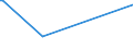 KN 90019010 /Exporte /Einheit = Preise (Euro/Tonne) /Partnerland: Schweden /Meldeland: Europäische Union /90019010:Linsen, Prismen, Spiegel und Andere Optische Elemente, aus Stoffen Aller Art, Ungefasst, fr Zivile Luftfahrzeuge (Ausg. Solche aus Optisch Nicht Bearbeitetem Glas)