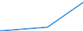 KN 90019010 /Exporte /Einheit = Preise (Euro/Tonne) /Partnerland: Tschechien /Meldeland: Europäische Union /90019010:Linsen, Prismen, Spiegel und Andere Optische Elemente, aus Stoffen Aller Art, Ungefasst, fr Zivile Luftfahrzeuge (Ausg. Solche aus Optisch Nicht Bearbeitetem Glas)