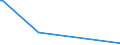 KN 90019010 /Exporte /Einheit = Mengen in Tonnen /Partnerland: Schweden /Meldeland: Europäische Union /90019010:Linsen, Prismen, Spiegel und Andere Optische Elemente, aus Stoffen Aller Art, Ungefasst, fr Zivile Luftfahrzeuge (Ausg. Solche aus Optisch Nicht Bearbeitetem Glas)