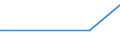 KN 90019010 /Exporte /Einheit = Mengen in Tonnen /Partnerland: Suedafrika /Meldeland: Europäische Union /90019010:Linsen, Prismen, Spiegel und Andere Optische Elemente, aus Stoffen Aller Art, Ungefasst, fr Zivile Luftfahrzeuge (Ausg. Solche aus Optisch Nicht Bearbeitetem Glas)