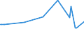 KN 90019090 /Exporte /Einheit = Preise (Euro/Tonne) /Partnerland: Estland /Meldeland: Europäische Union /90019090:Linsen, Prismen, Spiegel und Andere Optische Elemente, aus Stoffen Aller Art, Ungefasst (Ausg. fr Zivile Luftfahrzeuge der Unterpos. 9001.90.10, Elemente aus Optisch Nicht Bearbeitetem Glas Sowie Kontaktlinsen und Brillengl„ser)