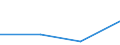 KN 90019090 /Exporte /Einheit = Preise (Euro/Tonne) /Partnerland: Togo /Meldeland: Europäische Union /90019090:Linsen, Prismen, Spiegel und Andere Optische Elemente, aus Stoffen Aller Art, Ungefasst (Ausg. fr Zivile Luftfahrzeuge der Unterpos. 9001.90.10, Elemente aus Optisch Nicht Bearbeitetem Glas Sowie Kontaktlinsen und Brillengl„ser)