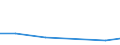 KN 90019090 /Exporte /Einheit = Preise (Euro/Tonne) /Partnerland: Reunion /Meldeland: Europäische Union /90019090:Linsen, Prismen, Spiegel und Andere Optische Elemente, aus Stoffen Aller Art, Ungefasst (Ausg. fr Zivile Luftfahrzeuge der Unterpos. 9001.90.10, Elemente aus Optisch Nicht Bearbeitetem Glas Sowie Kontaktlinsen und Brillengl„ser)