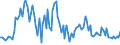 KN 90019090 /Exporte /Einheit = Preise (Euro/Tonne) /Partnerland: Vereinigte Staaten von Amerika /Meldeland: Europäische Union /90019090:Linsen, Prismen, Spiegel und Andere Optische Elemente, aus Stoffen Aller Art, Ungefasst (Ausg. fr Zivile Luftfahrzeuge der Unterpos. 9001.90.10, Elemente aus Optisch Nicht Bearbeitetem Glas Sowie Kontaktlinsen und Brillengl„ser)