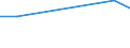 KN 90029010 /Exporte /Einheit = Mengen in Tonnen /Partnerland: Niederlande /Meldeland: Europäische Union /90029010:Linsen, Prismen, Spiegel und Andere Optische Elemente, aus Stoffen Aller Art, fr Instrumente, Apparate und Ger„te, Gefasst, fr Zivile Luftfahrzeuge (Ausg. Solche aus Optisch Nicht Bearbeitetem Glas Sowie Filter und Objektive)