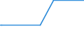 KN 90029010 /Exporte /Einheit = Mengen in Tonnen /Partnerland: Tuerkei /Meldeland: Europäische Union /90029010:Linsen, Prismen, Spiegel und Andere Optische Elemente, aus Stoffen Aller Art, fr Instrumente, Apparate und Ger„te, Gefasst, fr Zivile Luftfahrzeuge (Ausg. Solche aus Optisch Nicht Bearbeitetem Glas Sowie Filter und Objektive)