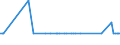 KN 90029010 /Exporte /Einheit = Mengen in Tonnen /Partnerland: Kanada /Meldeland: Europäische Union /90029010:Linsen, Prismen, Spiegel und Andere Optische Elemente, aus Stoffen Aller Art, fr Instrumente, Apparate und Ger„te, Gefasst, fr Zivile Luftfahrzeuge (Ausg. Solche aus Optisch Nicht Bearbeitetem Glas Sowie Filter und Objektive)