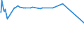 KN 90031910 /Exporte /Einheit = Preise (Euro/Bes. Maßeinheiten) /Partnerland: Namibia /Meldeland: Europäische Union /90031910:Fassungen fr Brillen Oder fr Žhnl. Waren, aus Edelmetallen Oder Edelmetallplattierungen