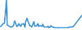 KN 90069110 /Exporte /Einheit = Preise (Euro/Tonne) /Partnerland: Italien /Meldeland: Europäische Union /90069110:Teile und Zubeh”r von Fotoapparaten als Pattern-generator zur Herstellung von Masken und Reticles aus mit Fotolack Beschichteten Substraten, A.n.g.