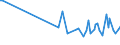 KN 90069110 /Exporte /Einheit = Preise (Euro/Tonne) /Partnerland: Daenemark /Meldeland: Europäische Union /90069110:Teile und Zubeh”r von Fotoapparaten als Pattern-generator zur Herstellung von Masken und Reticles aus mit Fotolack Beschichteten Substraten, A.n.g.