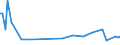 KN 90069110 /Exporte /Einheit = Preise (Euro/Tonne) /Partnerland: Griechenland /Meldeland: Europäische Union /90069110:Teile und Zubeh”r von Fotoapparaten als Pattern-generator zur Herstellung von Masken und Reticles aus mit Fotolack Beschichteten Substraten, A.n.g.