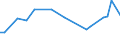 KN 90069110 /Exporte /Einheit = Preise (Euro/Tonne) /Partnerland: Portugal /Meldeland: Europäische Union /90069110:Teile und Zubeh”r von Fotoapparaten als Pattern-generator zur Herstellung von Masken und Reticles aus mit Fotolack Beschichteten Substraten, A.n.g.