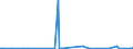 KN 90069110 /Exporte /Einheit = Preise (Euro/Tonne) /Partnerland: Belgien /Meldeland: Europäische Union /90069110:Teile und Zubeh”r von Fotoapparaten als Pattern-generator zur Herstellung von Masken und Reticles aus mit Fotolack Beschichteten Substraten, A.n.g.