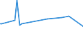 KN 90069110 /Exporte /Einheit = Preise (Euro/Tonne) /Partnerland: Luxemburg /Meldeland: Europäische Union /90069110:Teile und Zubeh”r von Fotoapparaten als Pattern-generator zur Herstellung von Masken und Reticles aus mit Fotolack Beschichteten Substraten, A.n.g.