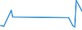 KN 90069110 /Exporte /Einheit = Preise (Euro/Tonne) /Partnerland: Estland /Meldeland: Europäische Union /90069110:Teile und Zubeh”r von Fotoapparaten als Pattern-generator zur Herstellung von Masken und Reticles aus mit Fotolack Beschichteten Substraten, A.n.g.