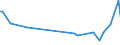 KN 90069110 /Exporte /Einheit = Preise (Euro/Tonne) /Partnerland: Polen /Meldeland: Europäische Union /90069110:Teile und Zubeh”r von Fotoapparaten als Pattern-generator zur Herstellung von Masken und Reticles aus mit Fotolack Beschichteten Substraten, A.n.g.