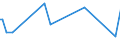 KN 90069110 /Exporte /Einheit = Preise (Euro/Tonne) /Partnerland: Russland /Meldeland: Europäische Union /90069110:Teile und Zubeh”r von Fotoapparaten als Pattern-generator zur Herstellung von Masken und Reticles aus mit Fotolack Beschichteten Substraten, A.n.g.