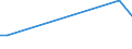 KN 90069110 /Exporte /Einheit = Preise (Euro/Tonne) /Partnerland: Aserbaidschan /Meldeland: Europäische Union /90069110:Teile und Zubeh”r von Fotoapparaten als Pattern-generator zur Herstellung von Masken und Reticles aus mit Fotolack Beschichteten Substraten, A.n.g.