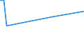 KN 90069110 /Exporte /Einheit = Preise (Euro/Tonne) /Partnerland: Nigeria /Meldeland: Europäische Union /90069110:Teile und Zubeh”r von Fotoapparaten als Pattern-generator zur Herstellung von Masken und Reticles aus mit Fotolack Beschichteten Substraten, A.n.g.