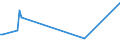 KN 90069110 /Exporte /Einheit = Preise (Euro/Tonne) /Partnerland: Groenland /Meldeland: Europäische Union /90069110:Teile und Zubeh”r von Fotoapparaten als Pattern-generator zur Herstellung von Masken und Reticles aus mit Fotolack Beschichteten Substraten, A.n.g.