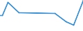 CN 90071100 /Exports /Unit = Prices (Euro/suppl. units) /Partner: Guinea Biss. /Reporter: European Union /90071100:Cinematographic Cameras for Film of < 16 mm Width or for Double-8 mm Film