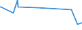 KN 90081000 /Exporte /Einheit = Preise (Euro/Bes. Maßeinheiten) /Partnerland: Melilla /Meldeland: Europäische Union /90081000:Diaprojektoren