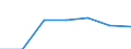 KN 90081000 /Exporte /Einheit = Preise (Euro/Bes. Maßeinheiten) /Partnerland: Schweiz /Meldeland: Europäische Union /90081000:Diaprojektoren