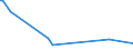 KN 90081000 /Exporte /Einheit = Preise (Euro/Bes. Maßeinheiten) /Partnerland: Faeroeer Inseln /Meldeland: Europäische Union /90081000:Diaprojektoren