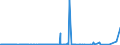 KN 90081000 /Exporte /Einheit = Preise (Euro/Bes. Maßeinheiten) /Partnerland: Tuerkei /Meldeland: Europäische Union /90081000:Diaprojektoren