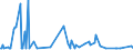 KN 90081000 /Exporte /Einheit = Preise (Euro/Bes. Maßeinheiten) /Partnerland: Lettland /Meldeland: Europäische Union /90081000:Diaprojektoren