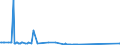 KN 90081000 /Exporte /Einheit = Preise (Euro/Bes. Maßeinheiten) /Partnerland: Litauen /Meldeland: Europäische Union /90081000:Diaprojektoren