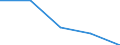 KN 90081000 /Exporte /Einheit = Preise (Euro/Bes. Maßeinheiten) /Partnerland: Sowjetunion /Meldeland: Europäische Union /90081000:Diaprojektoren