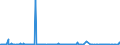 KN 90081000 /Exporte /Einheit = Preise (Euro/Bes. Maßeinheiten) /Partnerland: Tschechien /Meldeland: Europäische Union /90081000:Diaprojektoren