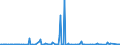 KN 90081000 /Exporte /Einheit = Preise (Euro/Bes. Maßeinheiten) /Partnerland: Slowakei /Meldeland: Europäische Union /90081000:Diaprojektoren