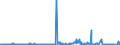 KN 90081000 /Exporte /Einheit = Preise (Euro/Bes. Maßeinheiten) /Partnerland: Ungarn /Meldeland: Europäische Union /90081000:Diaprojektoren