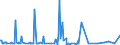 KN 90081000 /Exporte /Einheit = Preise (Euro/Bes. Maßeinheiten) /Partnerland: Rumaenien /Meldeland: Europäische Union /90081000:Diaprojektoren