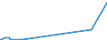 KN 90081000 /Exporte /Einheit = Preise (Euro/Bes. Maßeinheiten) /Partnerland: Weissrussland /Meldeland: Europäische Union /90081000:Diaprojektoren