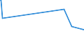 KN 90081000 /Exporte /Einheit = Preise (Euro/Bes. Maßeinheiten) /Partnerland: Moldau /Meldeland: Europäische Union /90081000:Diaprojektoren