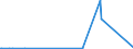 KN 90081000 /Exporte /Einheit = Preise (Euro/Bes. Maßeinheiten) /Partnerland: Aserbaidschan /Meldeland: Europäische Union /90081000:Diaprojektoren