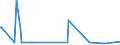 KN 90081000 /Exporte /Einheit = Preise (Euro/Bes. Maßeinheiten) /Partnerland: Kasachstan /Meldeland: Europäische Union /90081000:Diaprojektoren