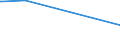 KN 90081000 /Exporte /Einheit = Preise (Euro/Bes. Maßeinheiten) /Partnerland: Kirgistan /Meldeland: Europäische Union /90081000:Diaprojektoren